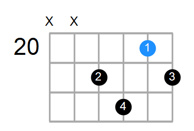 G7b5 Chord